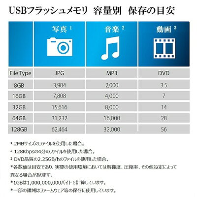 【楽天市場】Transcend USBメモリ 128GB USB3.1 & USB 3.0 スライド式 ホワイト TS128GJF790W